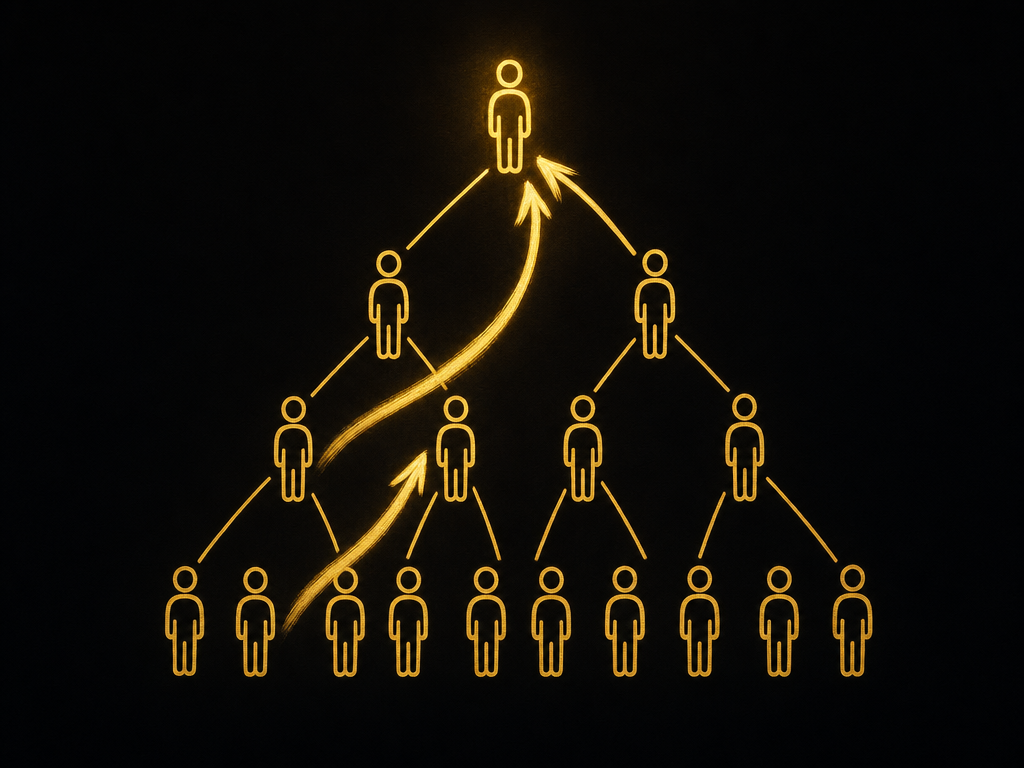 A sketched downline diagram: one person at the top branching into rows of two, four and more below, with arrows curving back up to show pass up sales returning to the top